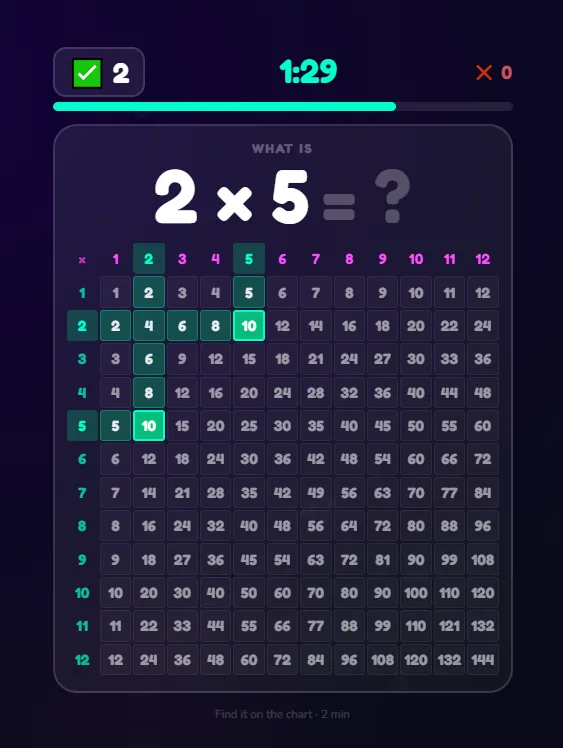 Multiplication chart answer mode